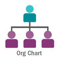 Org Chart
